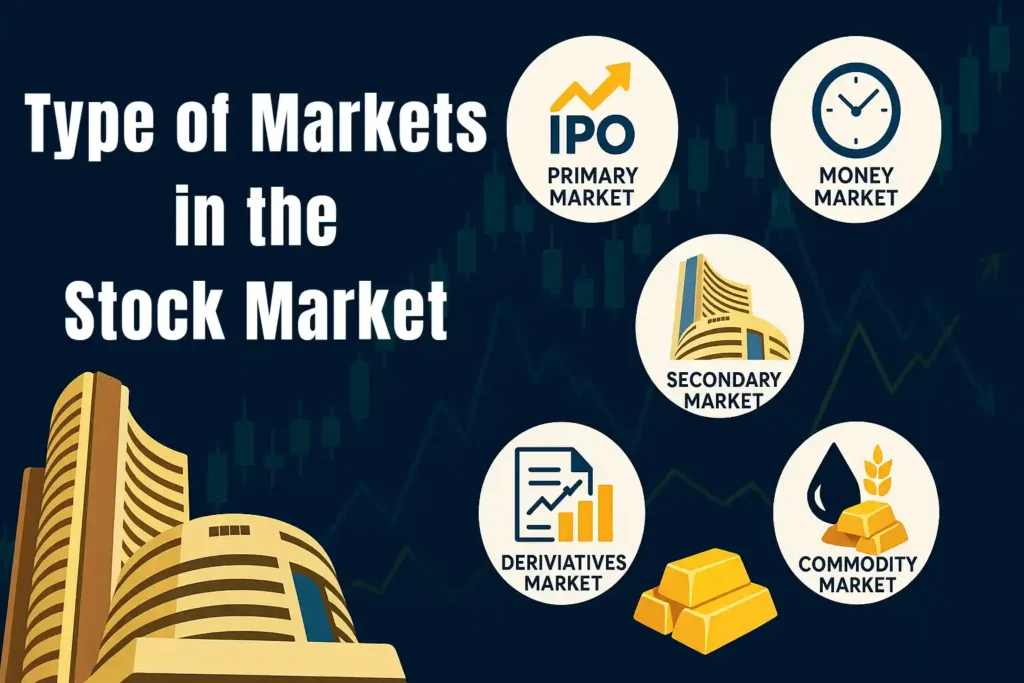 Types of Markets in the Stock Market in India