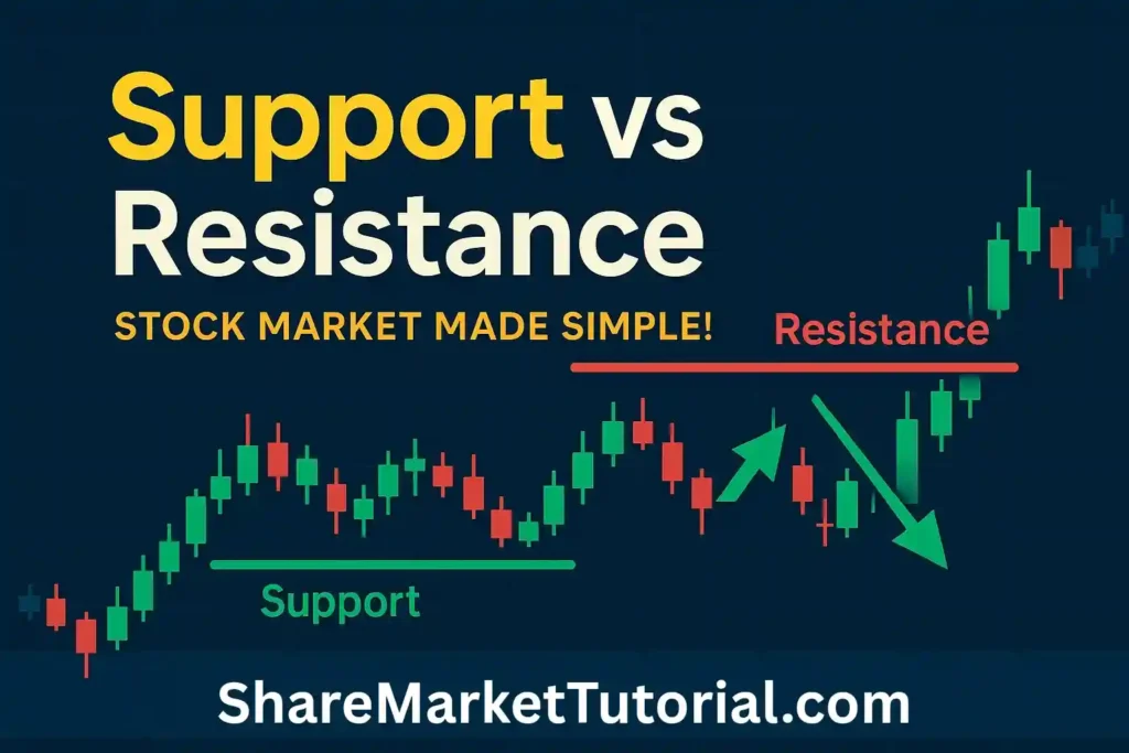 support and resistance in the stock market
