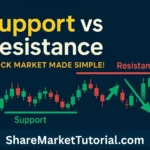 support and resistance in the stock market
